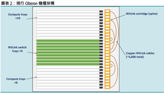 Kyber機櫃延後_Sector Snapshot_c_07212026_002
